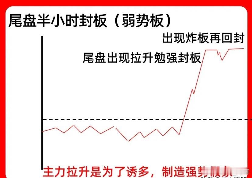 注意了！个股出现涨停，你是走是留呢？其实同样是涨停板，也有强势和弱势之分。看懂这