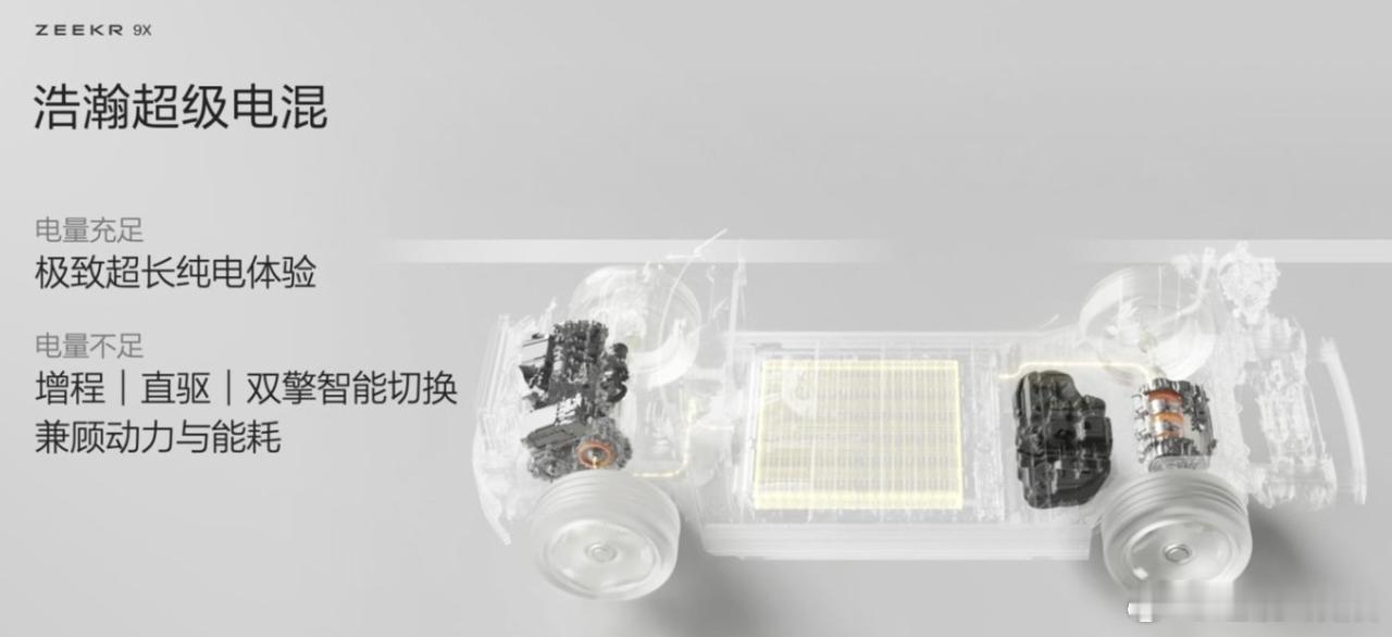 极氪 9X 依托浩瀚 - S 电混架构，以全球首个全栈 900V 高压系统、兆瓦