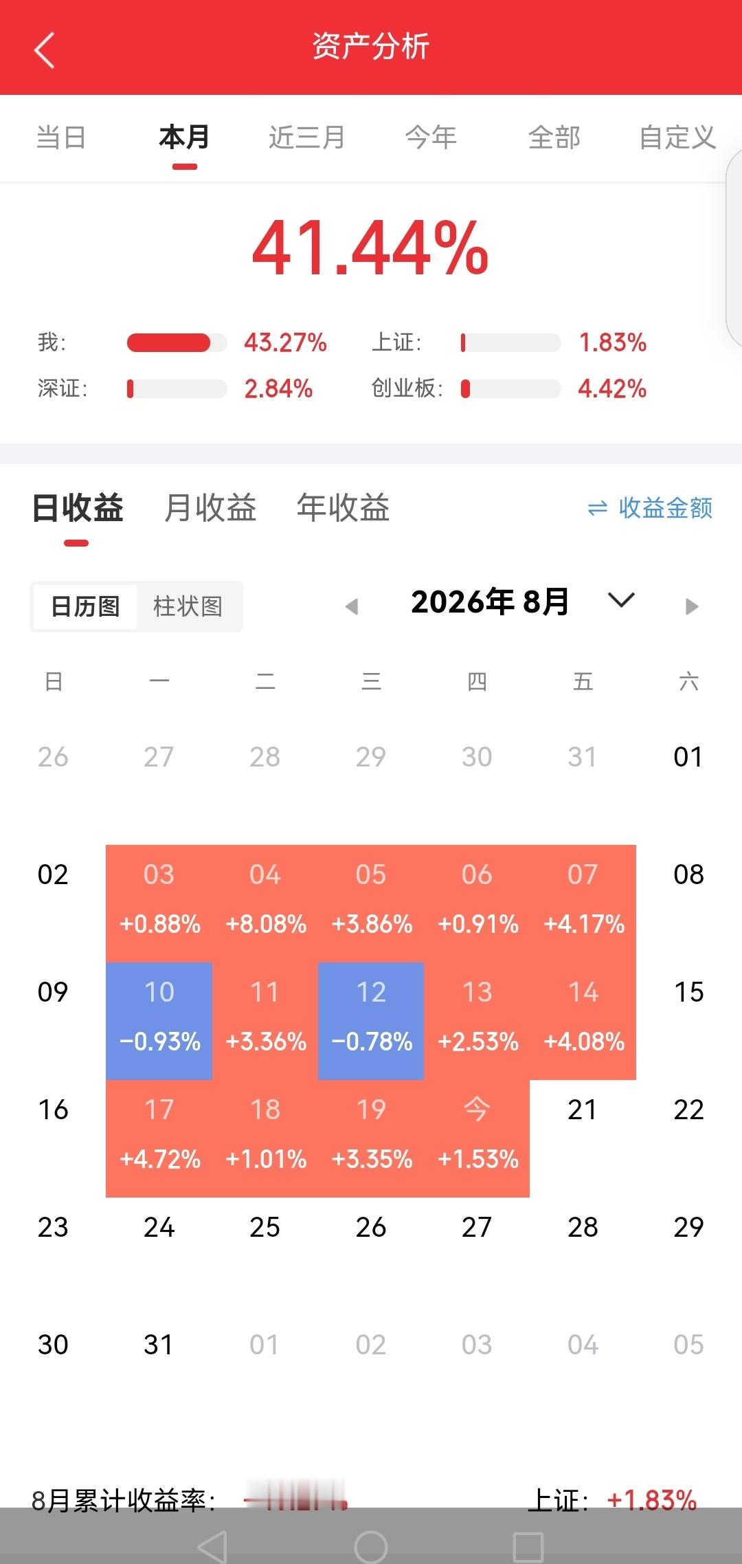 早上好，新的交易日，放平心态，理性看待涨跌，机会慢慢找，风控记心头。今天准备重点