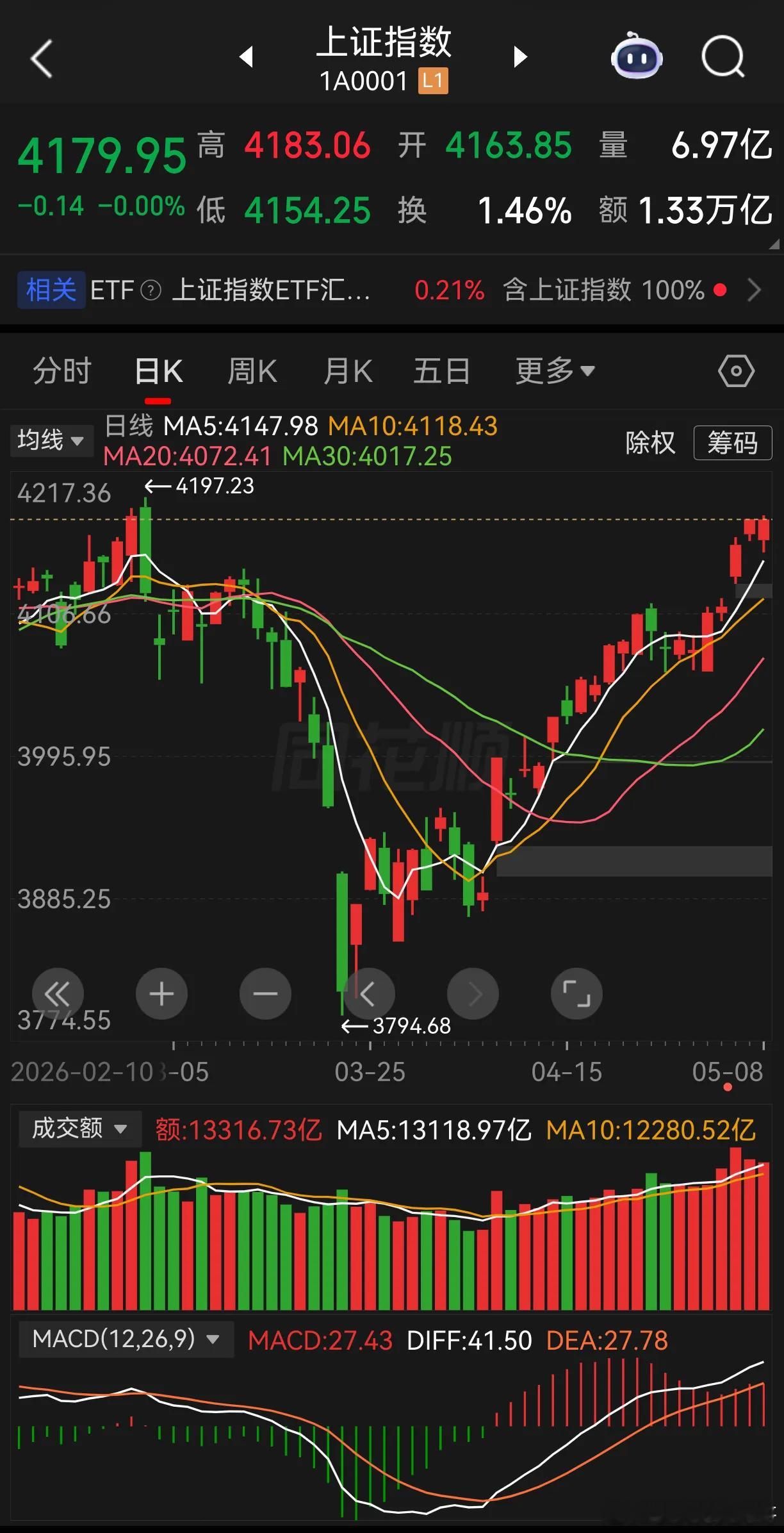 这一场AI带来的行情大概率会在A股历史上留下一笔，但行情从来都是这样，有开启的时