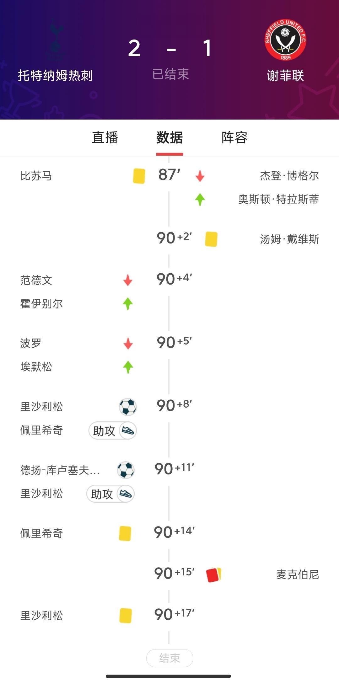 这？是踢加时赛吗[what]
没看比赛，有没有哪位球友看了比赛的，说明一下为什么