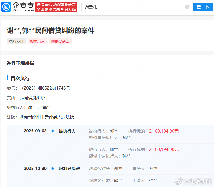【#嘎子哥谢孟伟再次被限消#】#谢孟伟夫妇因借贷纠纷被限消# 11月4日，从企查