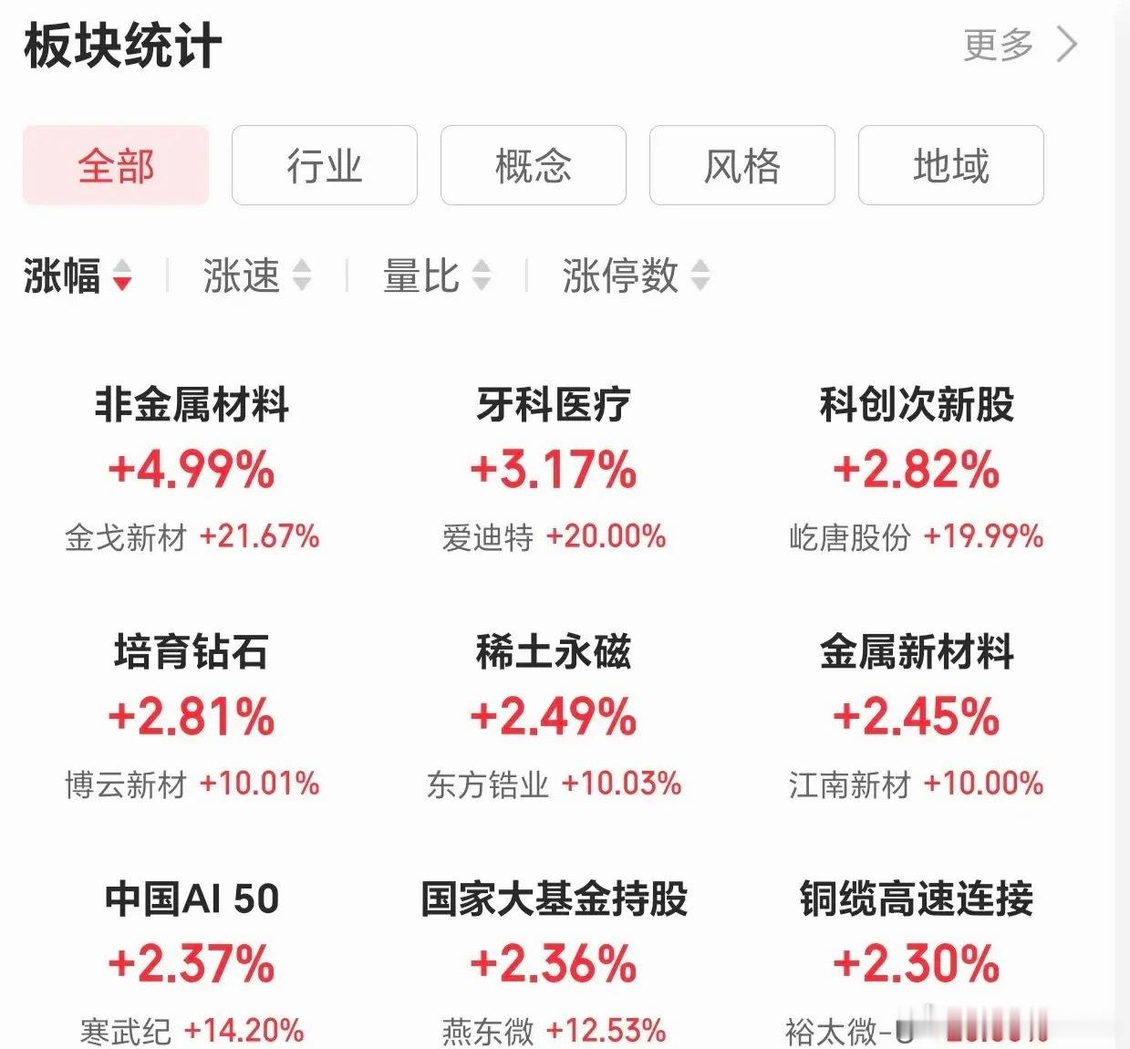 6.19技术交易热门股票点评1.大唐发电：顶部结构，及时减仓2.京东方A:放量分