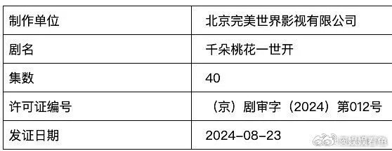 千朵桃花一世开，电视剧证下来了，主演张彬彬 孙珍妮 ​​​