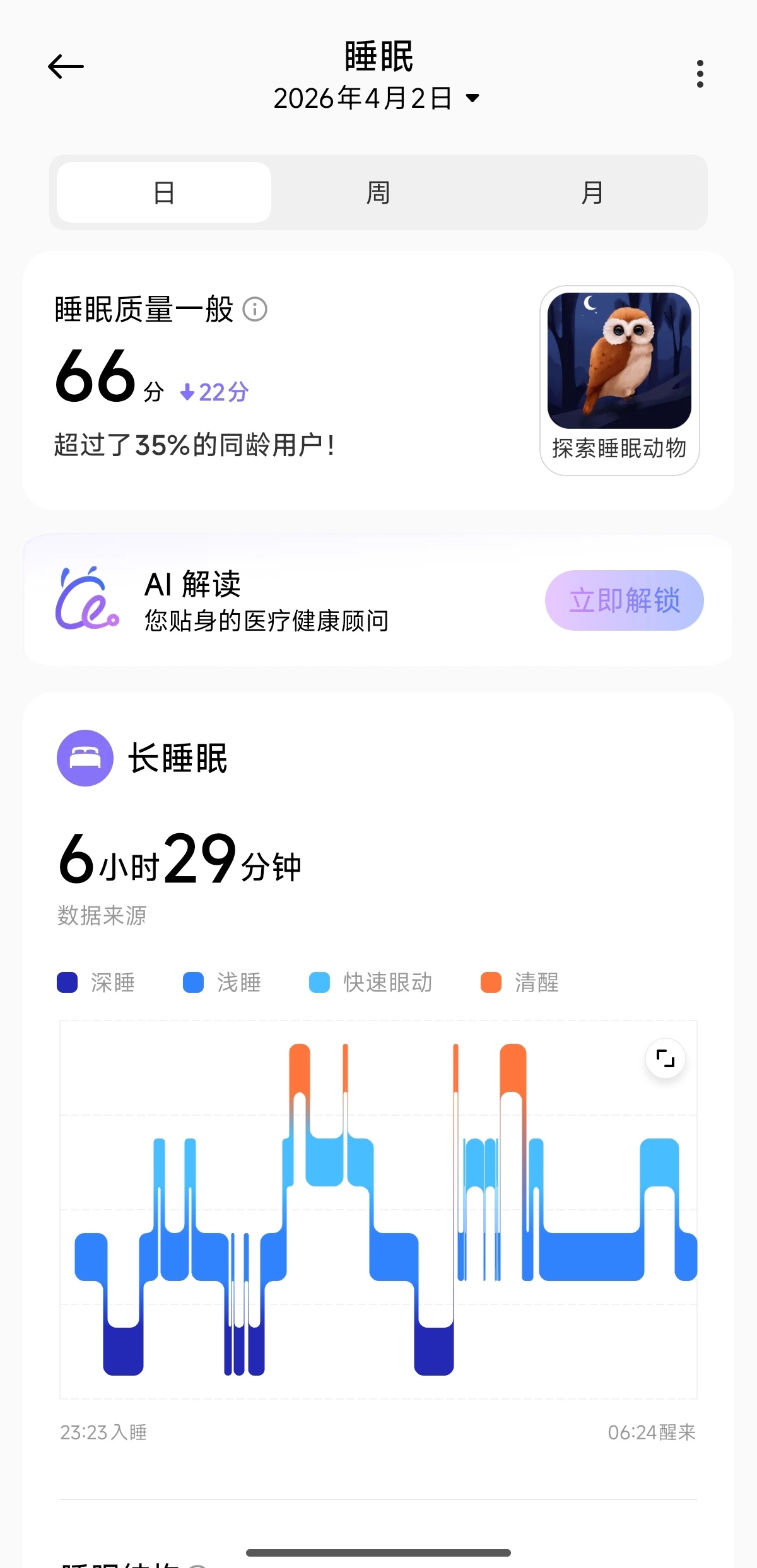 昨天晚上睡眠得分66，可以挑战全网最低分了