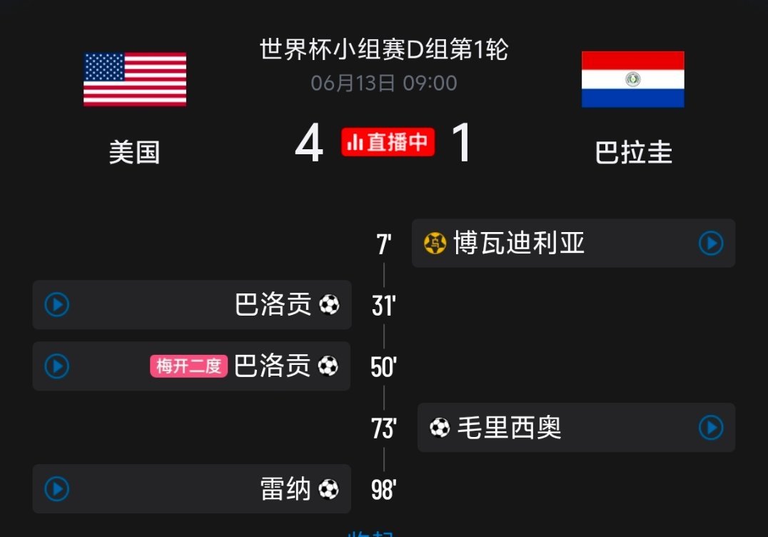 美国4比1巴拉圭比赛结束了，美国4比1巴拉圭，巴拉圭还创造了2026世界杯第一粒