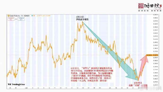 【刚看到美国对冲基金交易员们交流黄金操作的心得】6月30日，“某些人”原来的计划