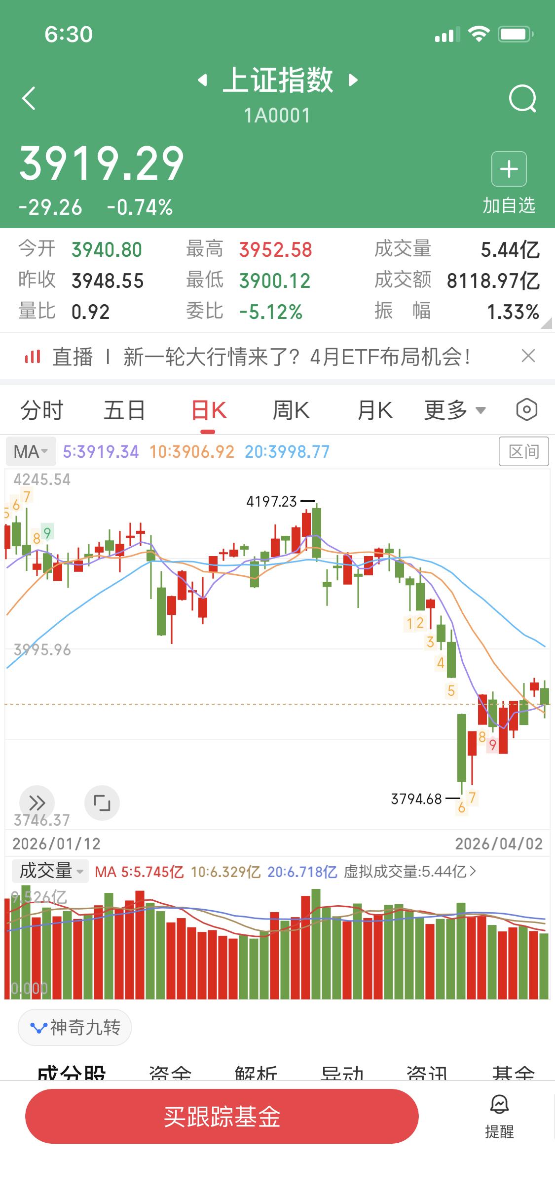 4月3日我就盯着雷科、卫通、海格、中泰这几只票了，不拉升坚决不卖。就说中国卫通，