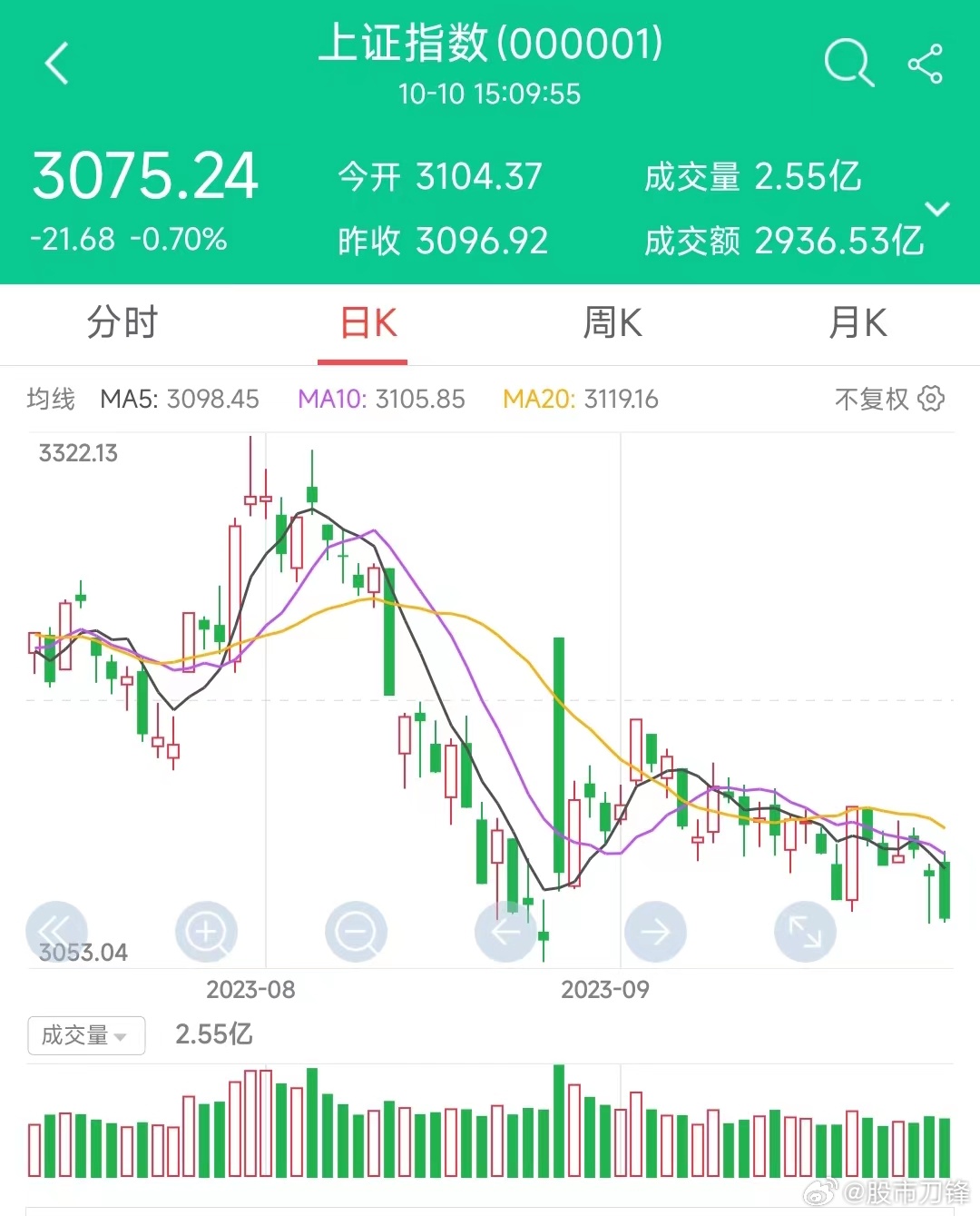 今天的杀跌，姑且也算大A为巴以冲突买单吧！中字头今天的跌停潮，各大媒体分析的原因