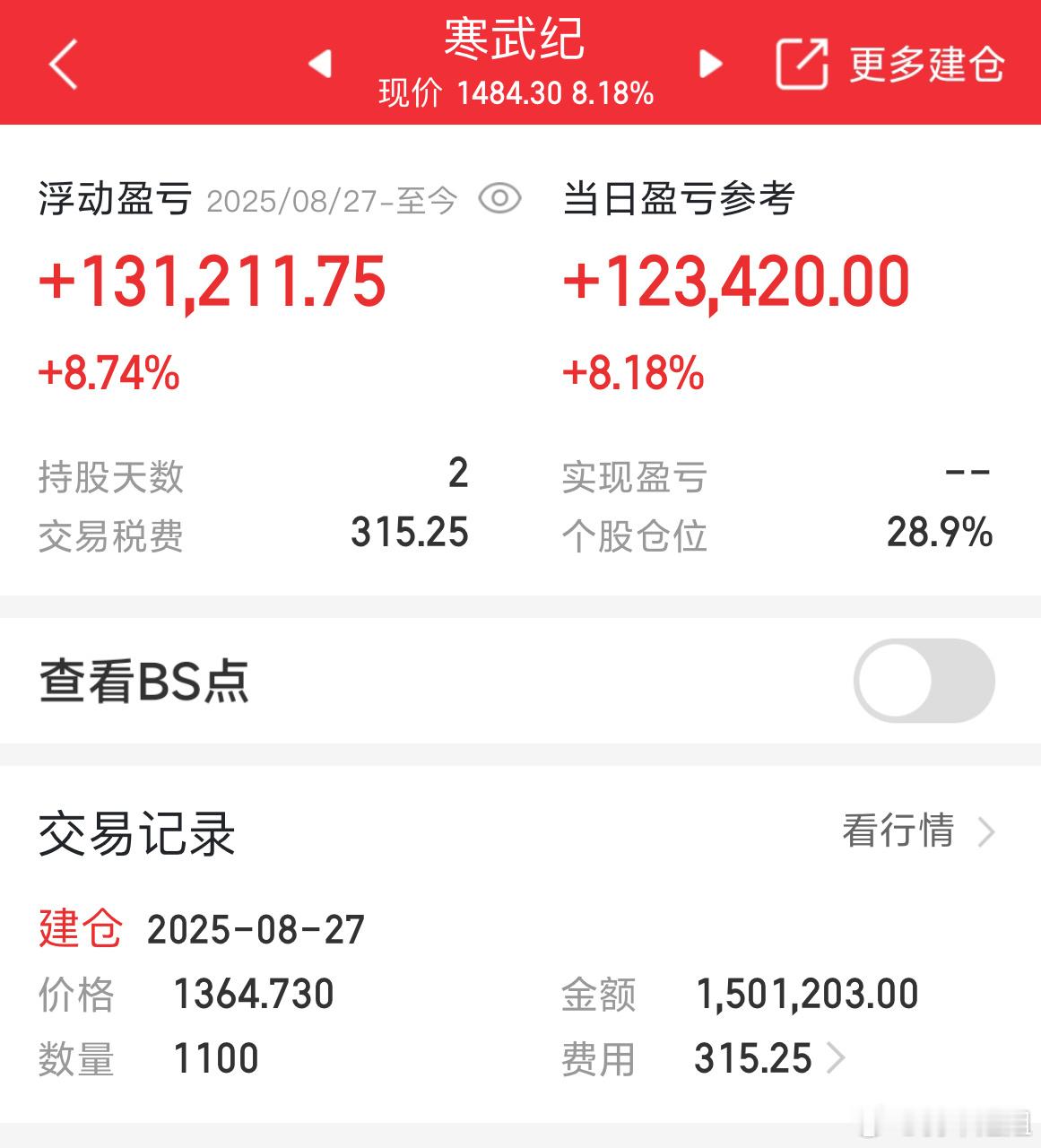寒王继续上涨，你们都还持有么 ​​​