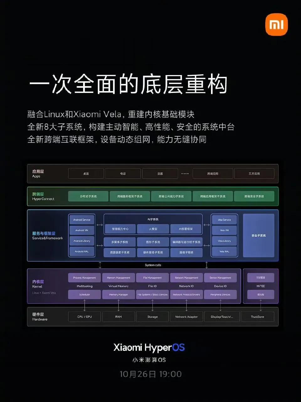 还有人一直在带小米澎湃OS是两个月做出来的节奏，这群人真的是没得救的坏。节奏带起