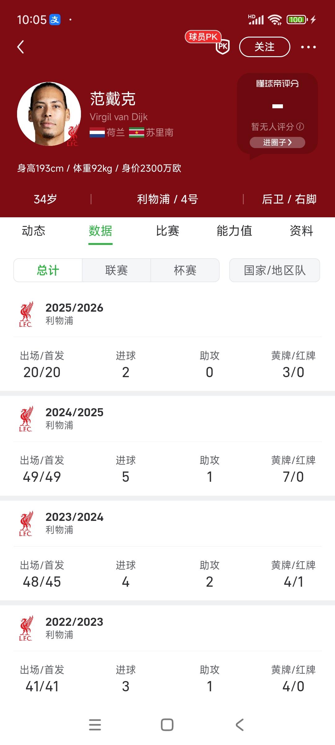 范戴克是真的老了，利物浦上赛季干嘛续约两位老将？

该续约迪亚斯，甚至是努涅斯。