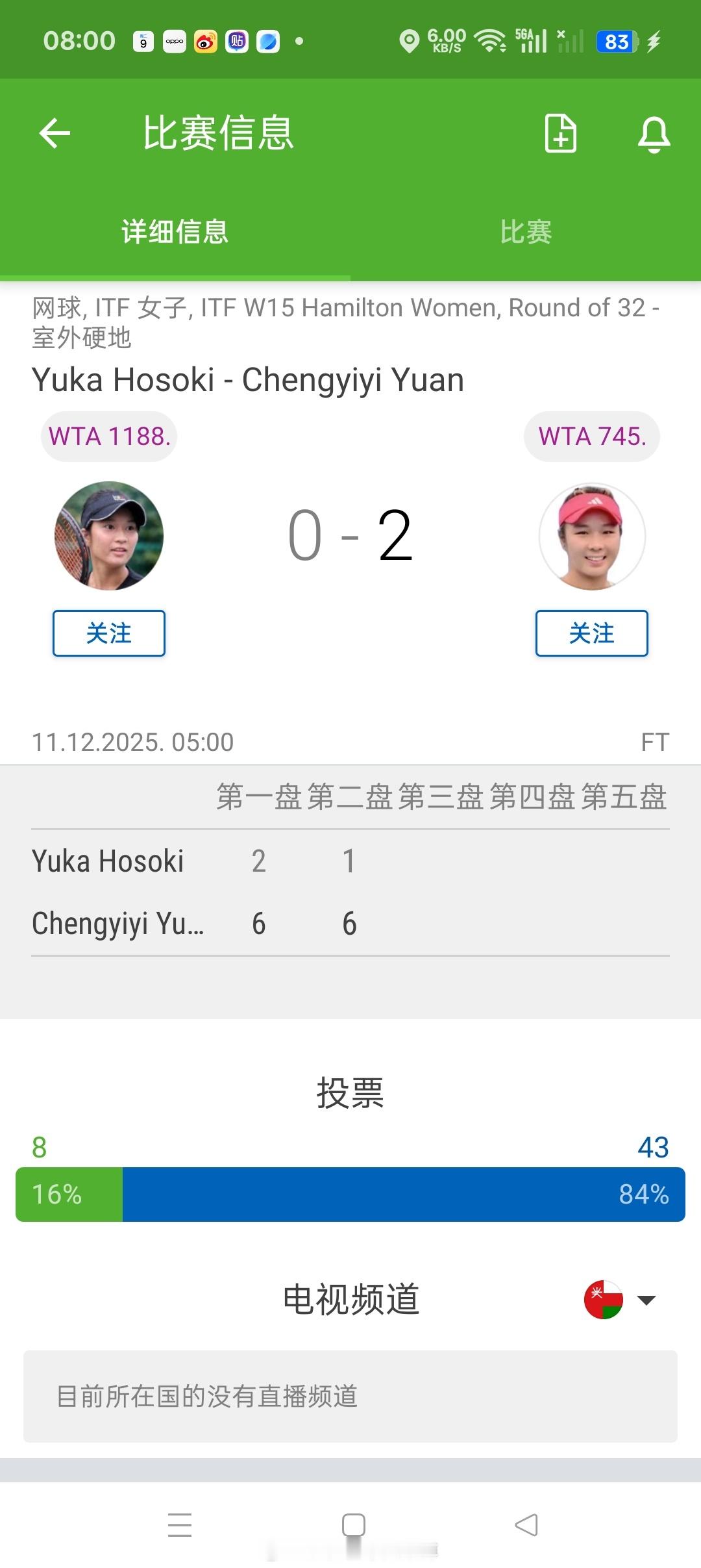 小花小草资讯【🇳🇿汉密尔顿W15】女单正赛第一轮🇨🇳7号种子袁程依依6-