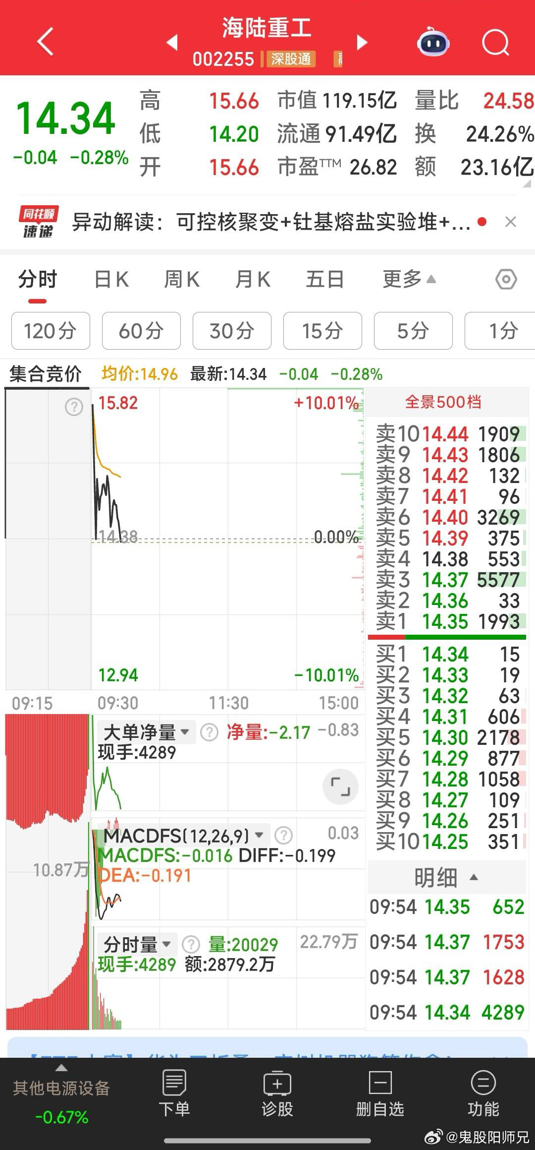 海陆重工，我是集合就走了，若不走就坐电梯了 ​​​