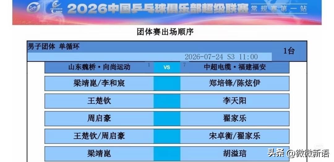 王楚钦和郑培峰见了先握握手。
打乒超也都是熟人，赛场上是对手，赛场下是朋友，刚刚