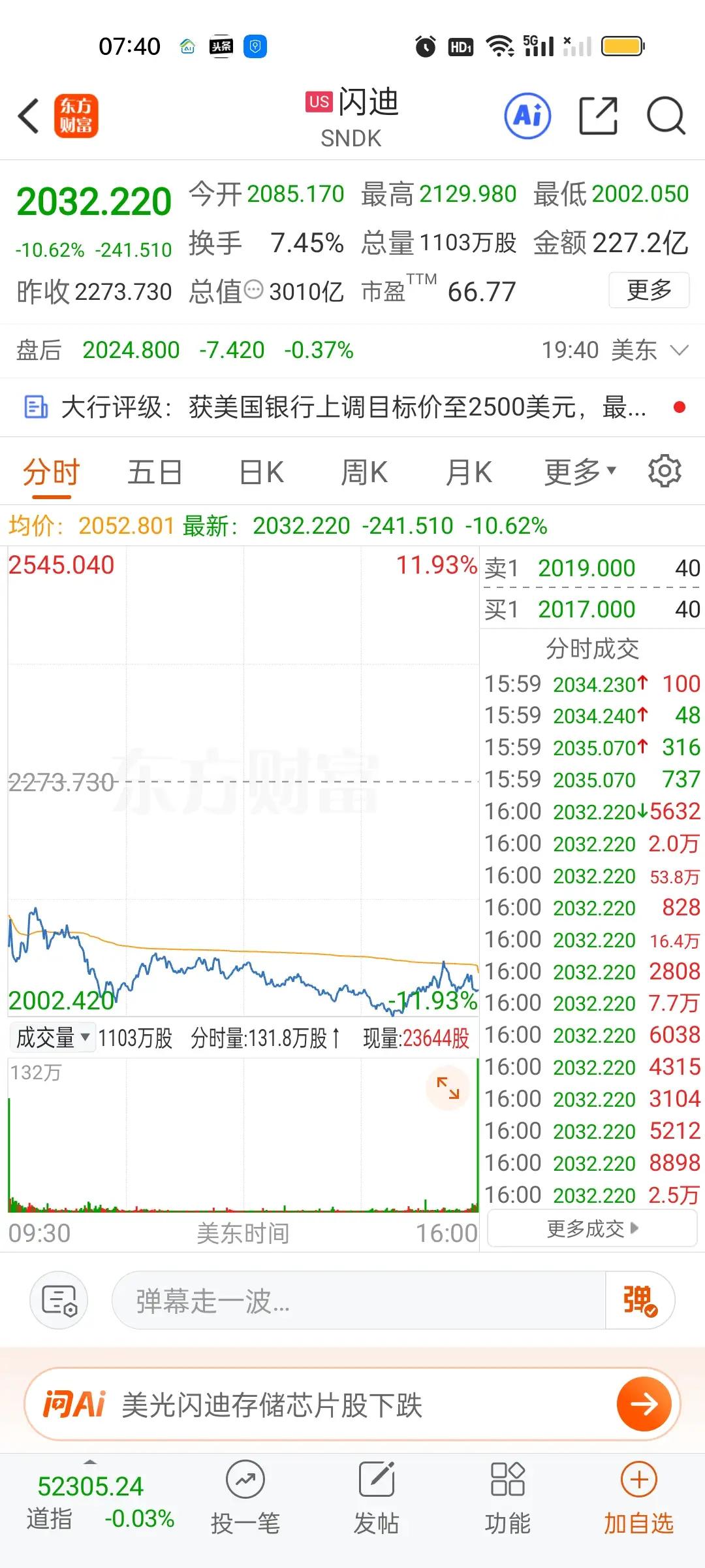 很多人根本不知道今天早上如果不是韩国出马，我们的半导体板块会有多危险。美股昨晚收
