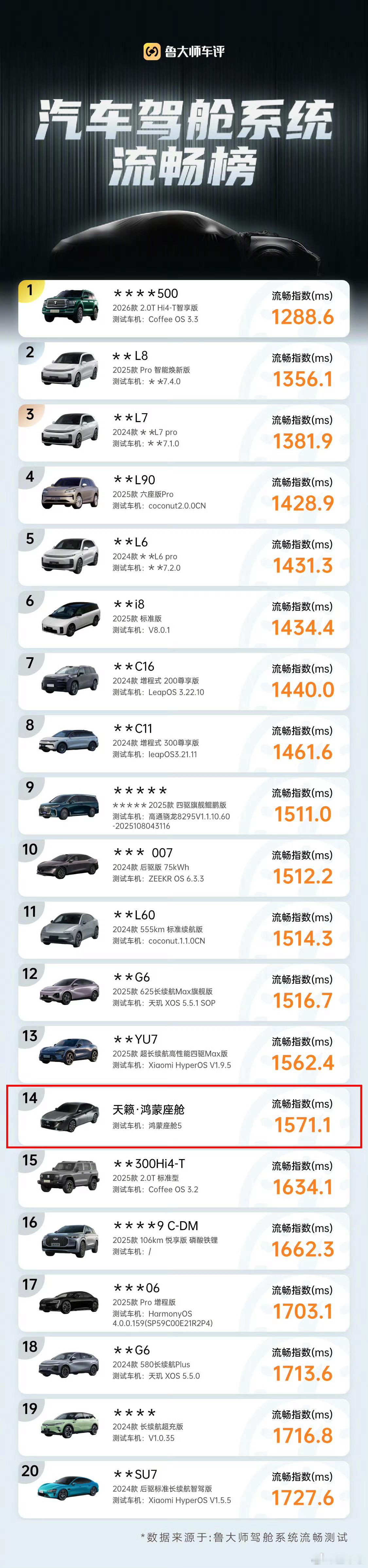 以往新势力精心打造的那套叙事被彻底推翻了：燃油车从来不等于“智能落后”。过去束缚