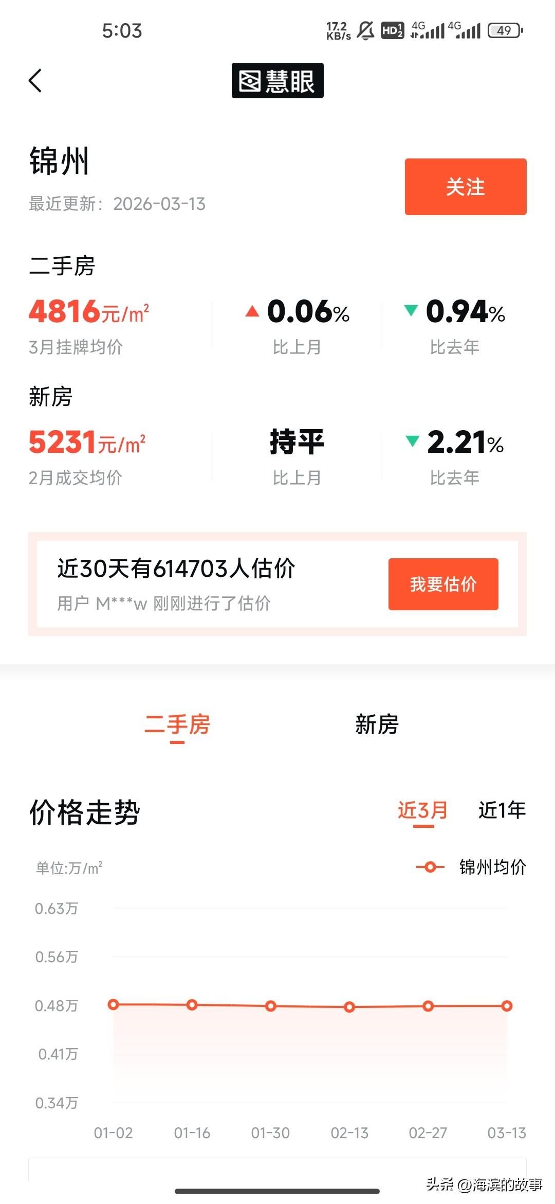 现在锦州没买房子的还有多少人在观望？等着降价呢？等个10年房子可算降价了，发现这