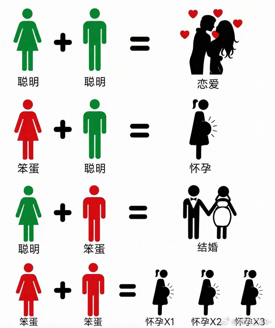 冲动优先于思考的两个人，很容易被接踵而至的现实束缚住一生。 