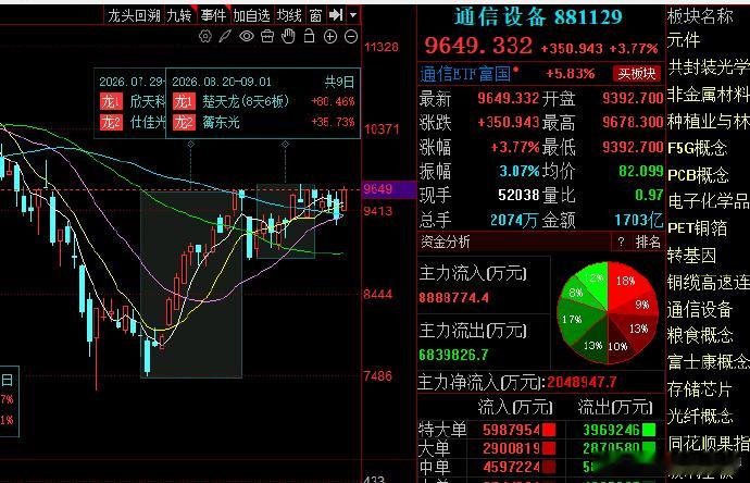 信息通信行业发展“十五五”规划发布工业和信息化部印发《信息通信行业发展“十五五”