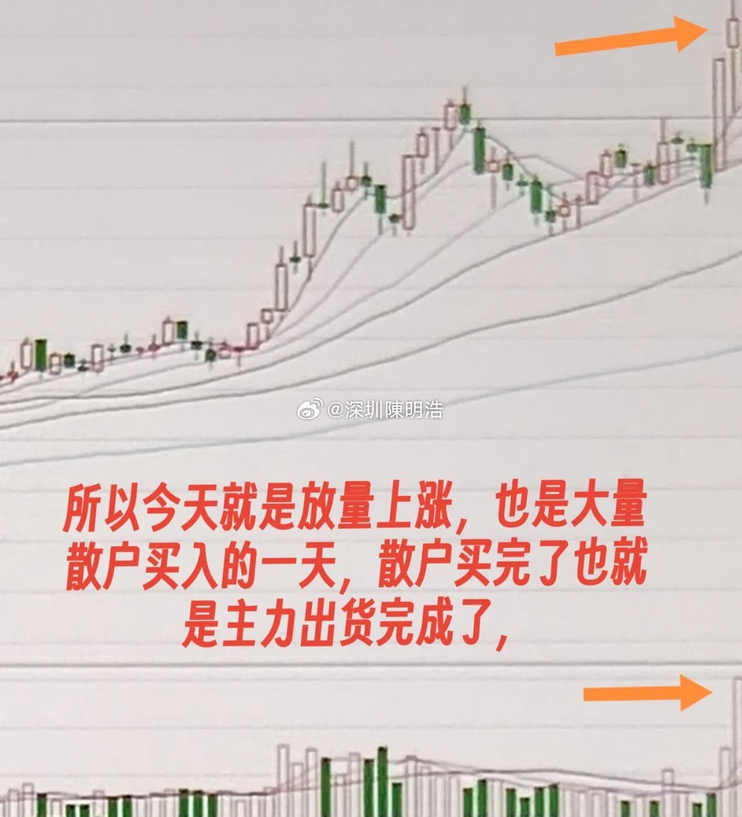 什么样的下跌非常危险？很多股票明明出现了高位涨停板，第二天吸引了大量散户跟风，后