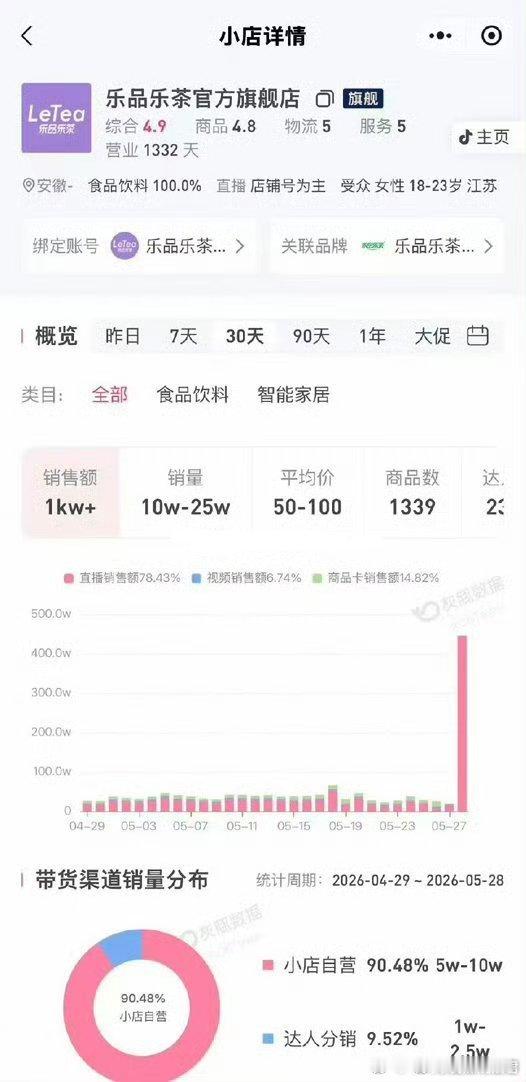 赵露思官宣新商务的第一天，销量狂涨25倍，商业价值拉满了吧？ 