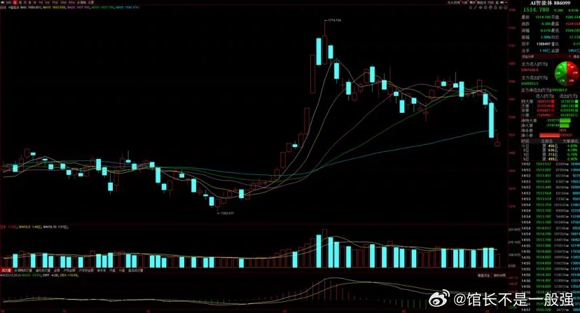 猛料五：中国企业活跃智能体将迎30倍指数级跃升！事件：IDC咨询发布报告称，中国