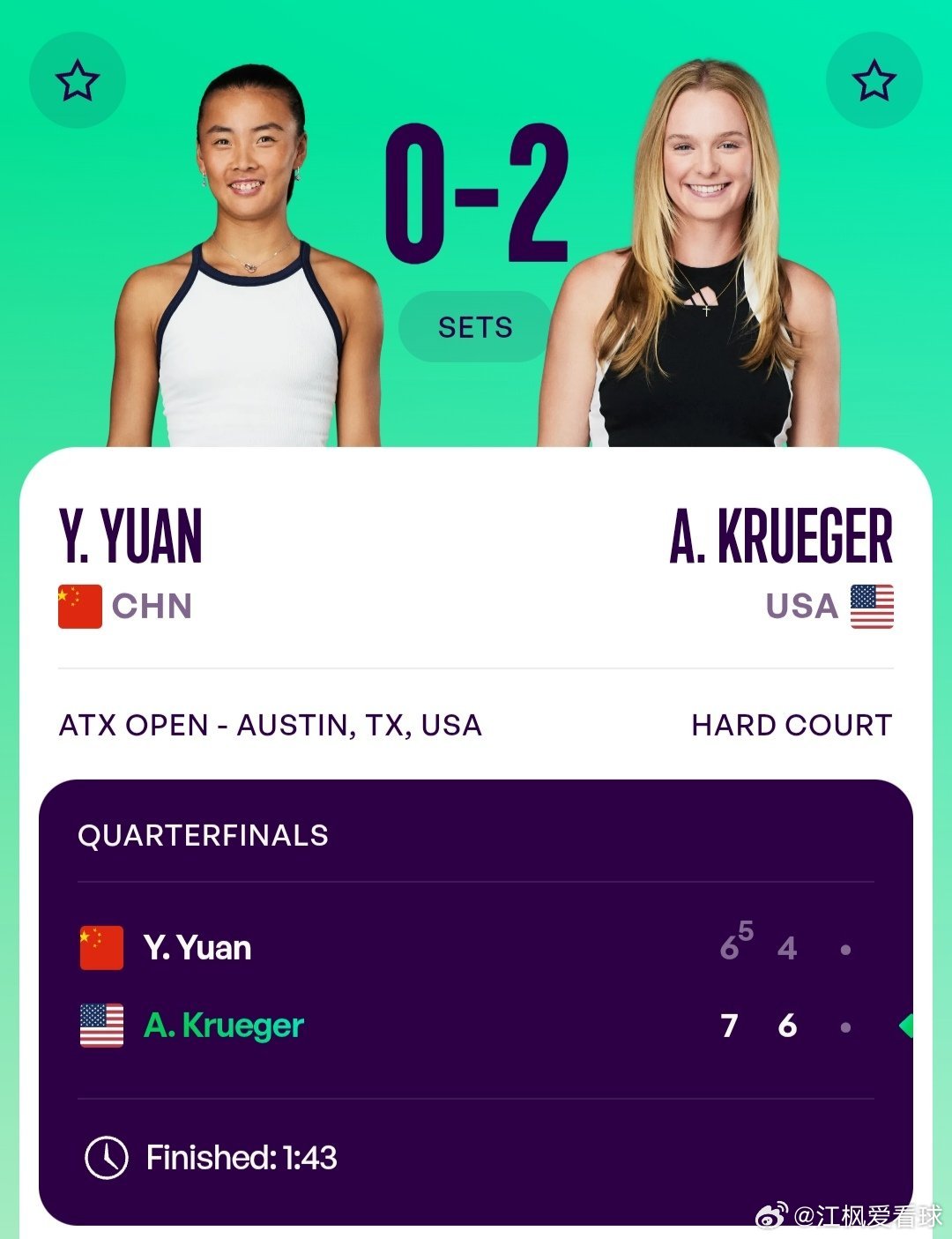 WTA250奥斯汀站🇺🇸女单8进4幸运落败者袁悦🇨🇳6-7(5)/4-6