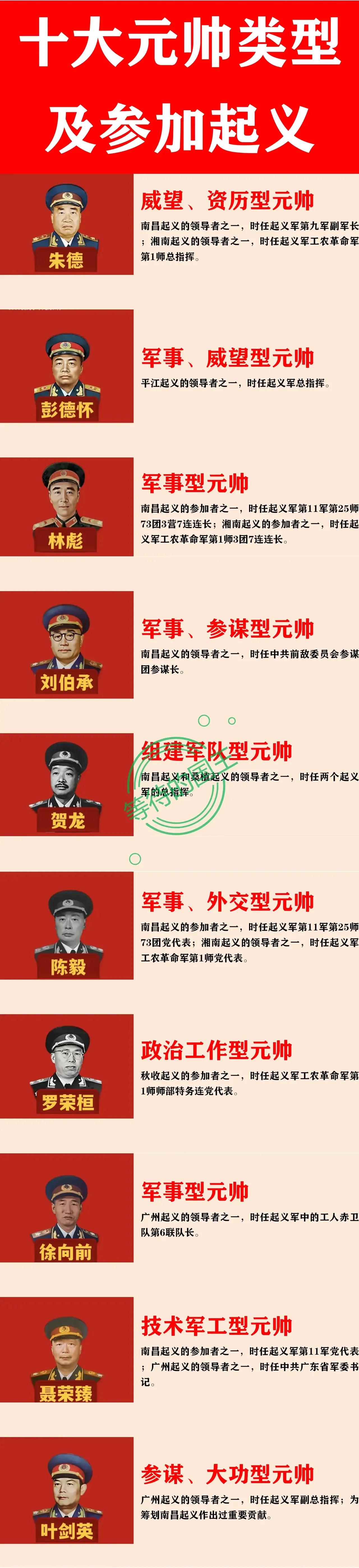 刘伯承：参谋型元帅；
陈毅：外交型元帅；
罗荣桓：政工型元帅；
林彪：军事型元帅