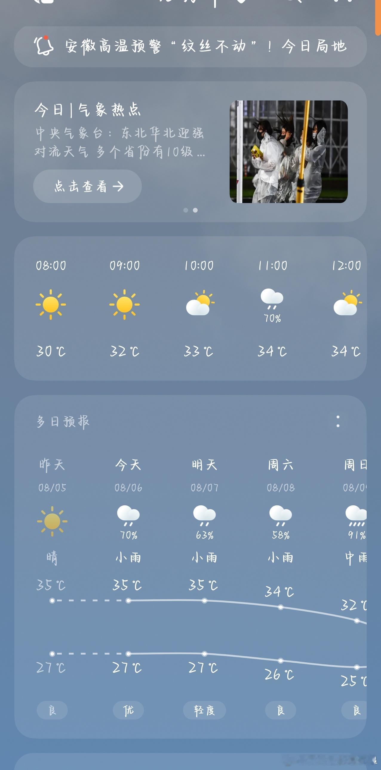 早安。这天气预报真的很不靠谱。前天看的就昨天一天高温。今天开始下雨就凉快了。然后