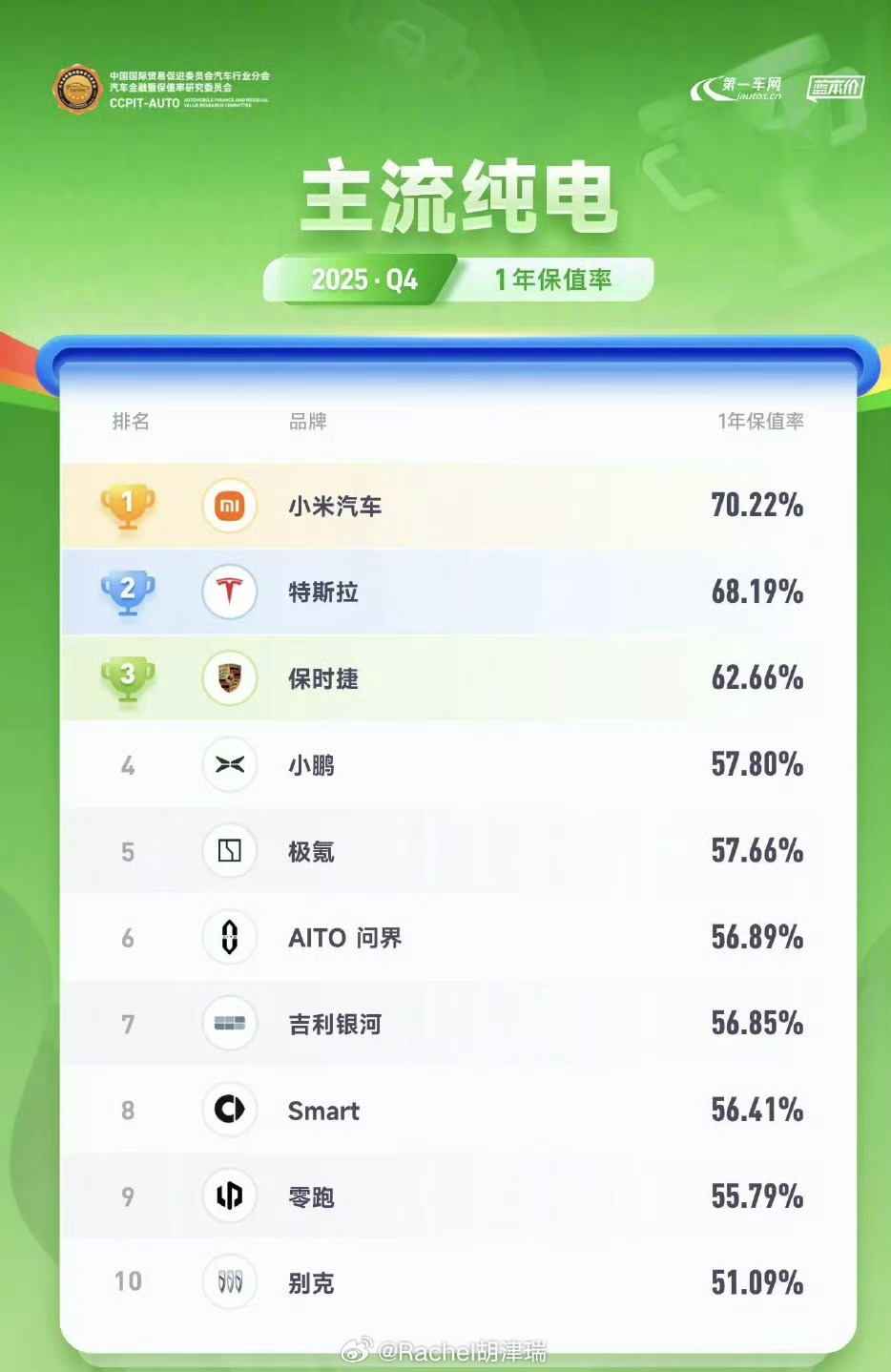 北京开车以前满大街特斯拉 现在满大街小米 