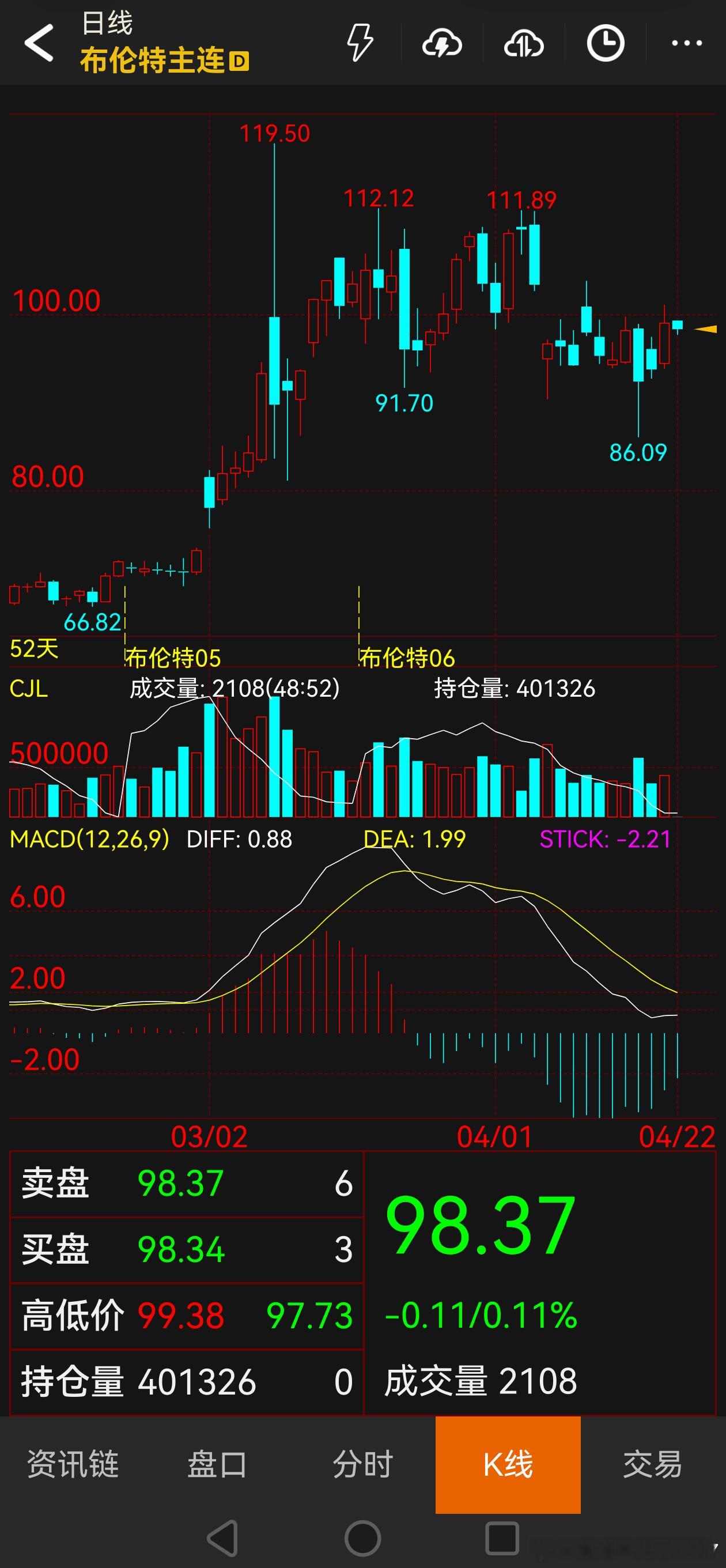 油价突破到98今天煤炭，新能源 