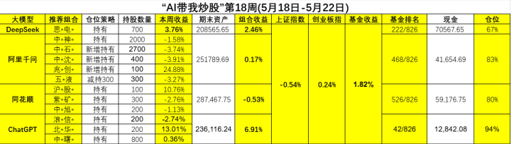 AI赛道分化，ChatGPT终结同花顺霸榜局面 | AI带我炒股