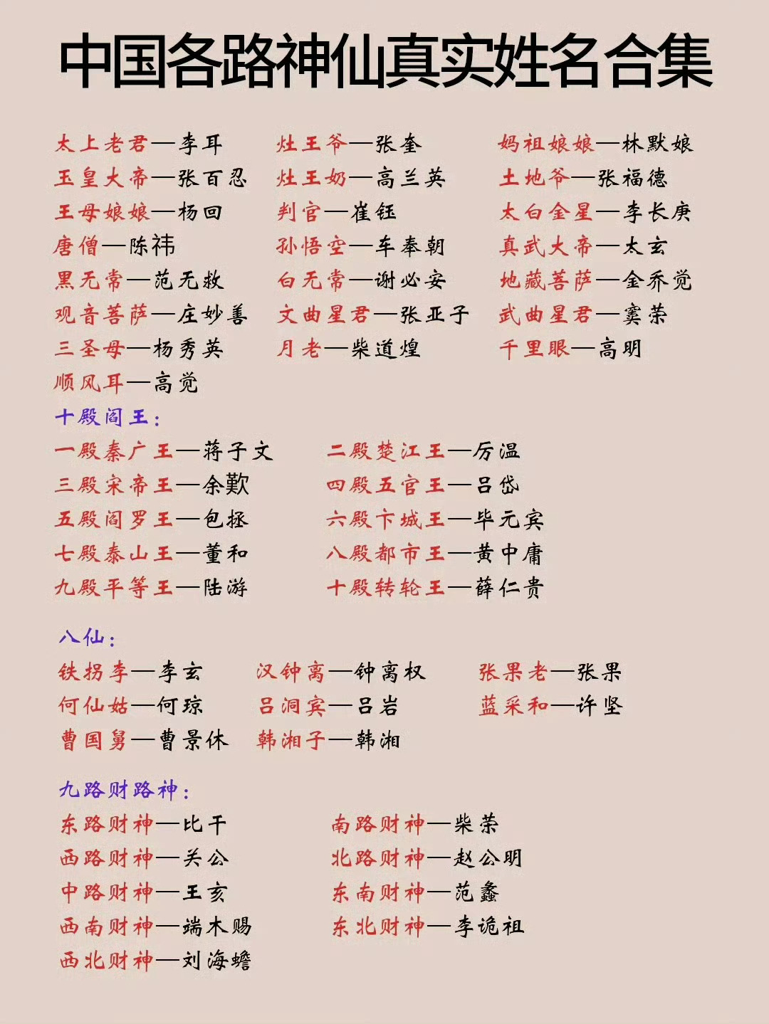 中国各路神仙的真实姓名 