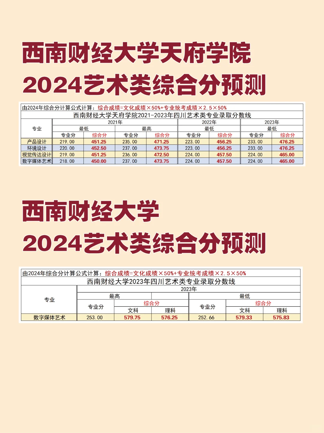 四川省本科院校美术综合分预测⑥