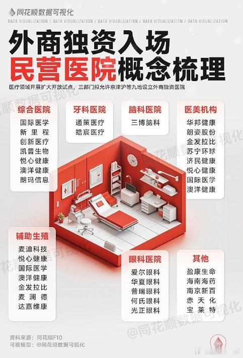 现在概念都火不过三天，昨天民营医院涨得不错，今天如何？ ​​​