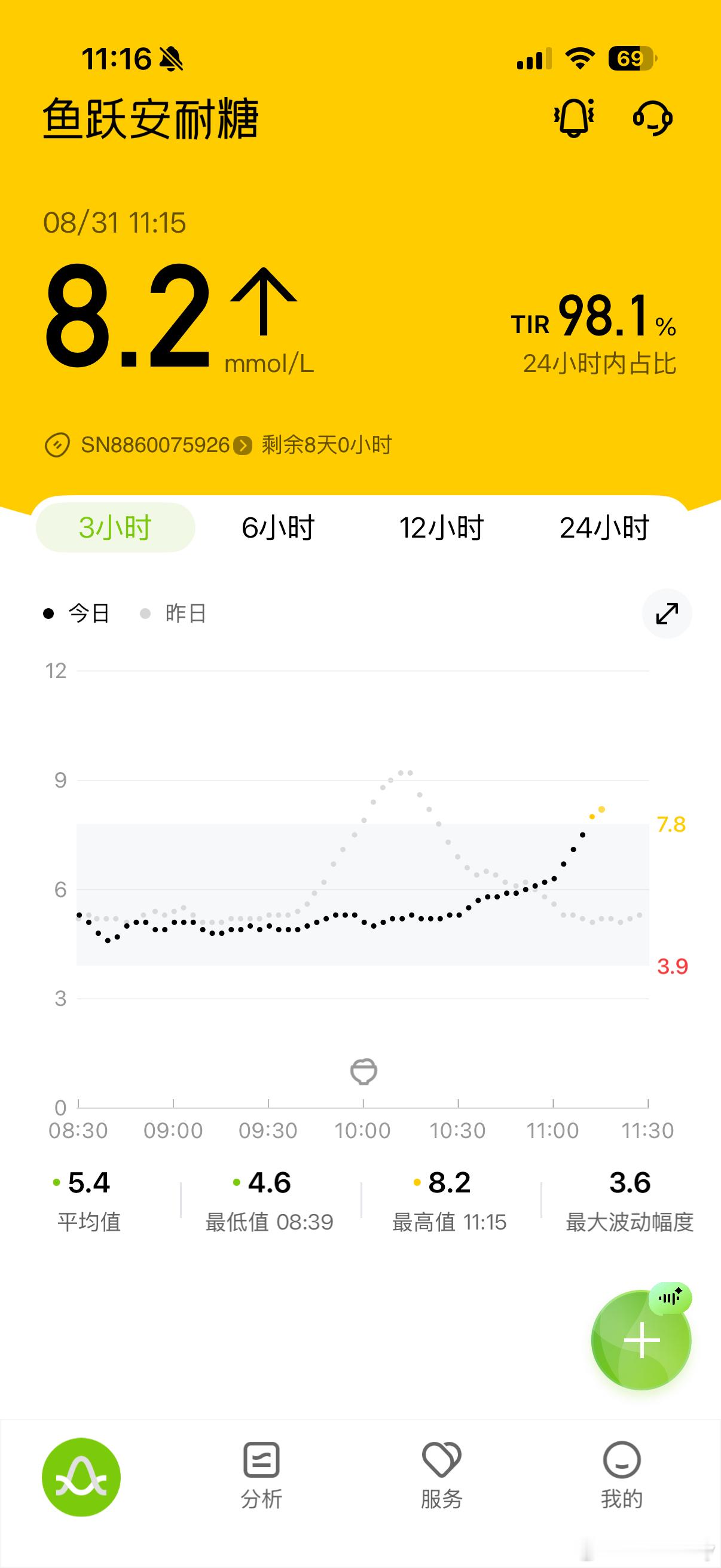 这是为什么！！我早上吃什么都升糖！今天早餐鸡蛋🥚玉米🌽红薯🍠没了[摊手] 