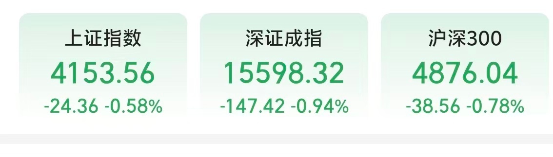 黄金大跌，原油反弹可咱们大A还是绿的啥情况？？