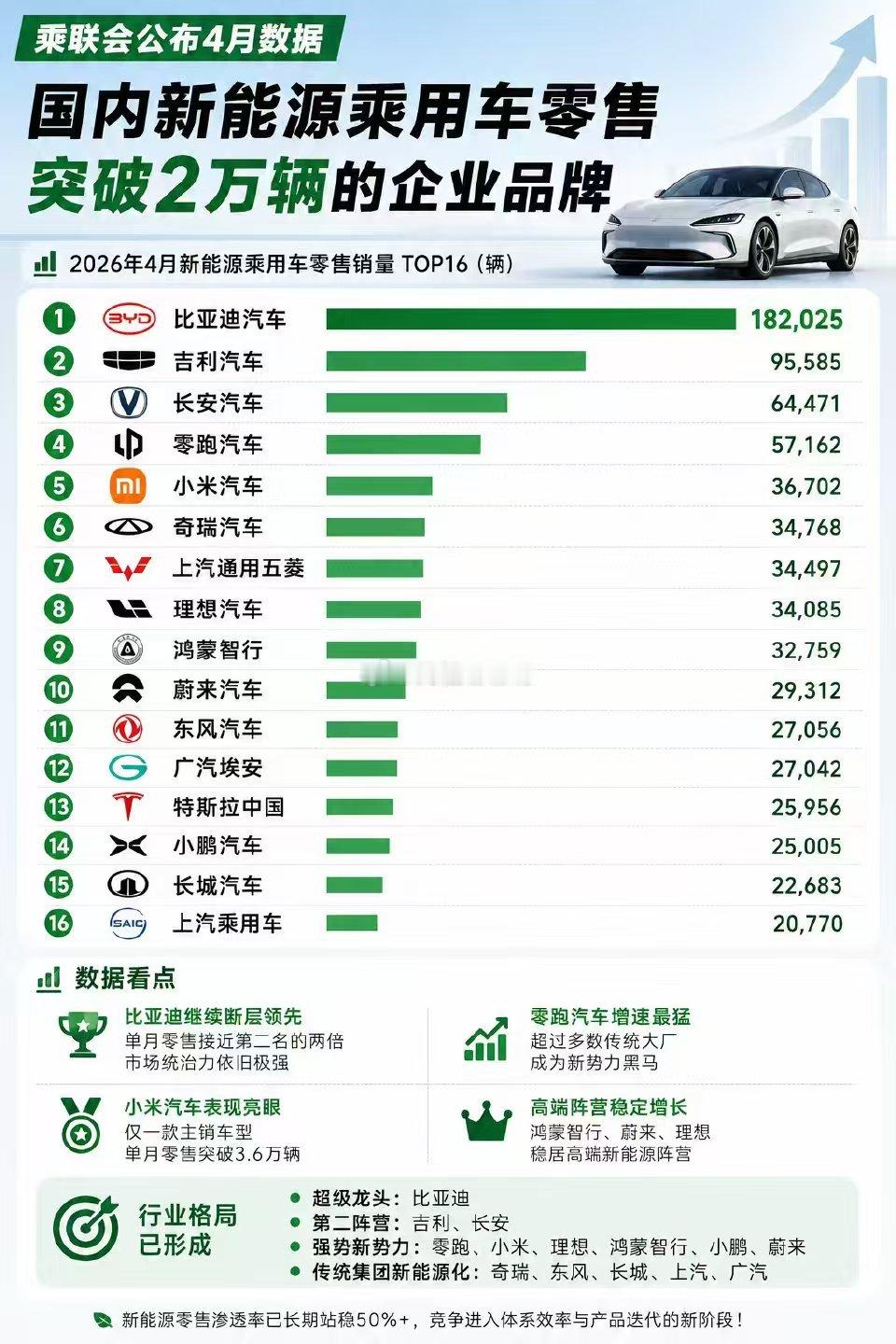 36702，还可以。 