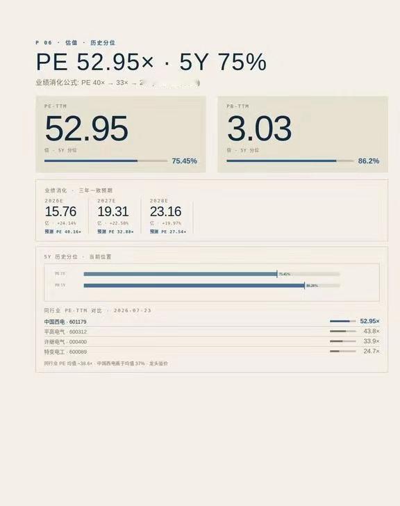 7.23中国西电｜涨停+10%·76亿单今日特高压龙头中国西电触及涨停 · 13