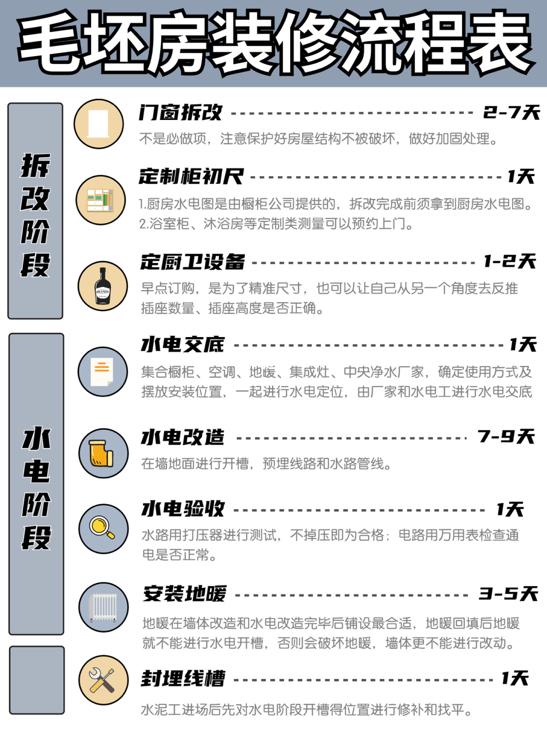 装修干货｜超详细的装修流程攻略 收藏✔️