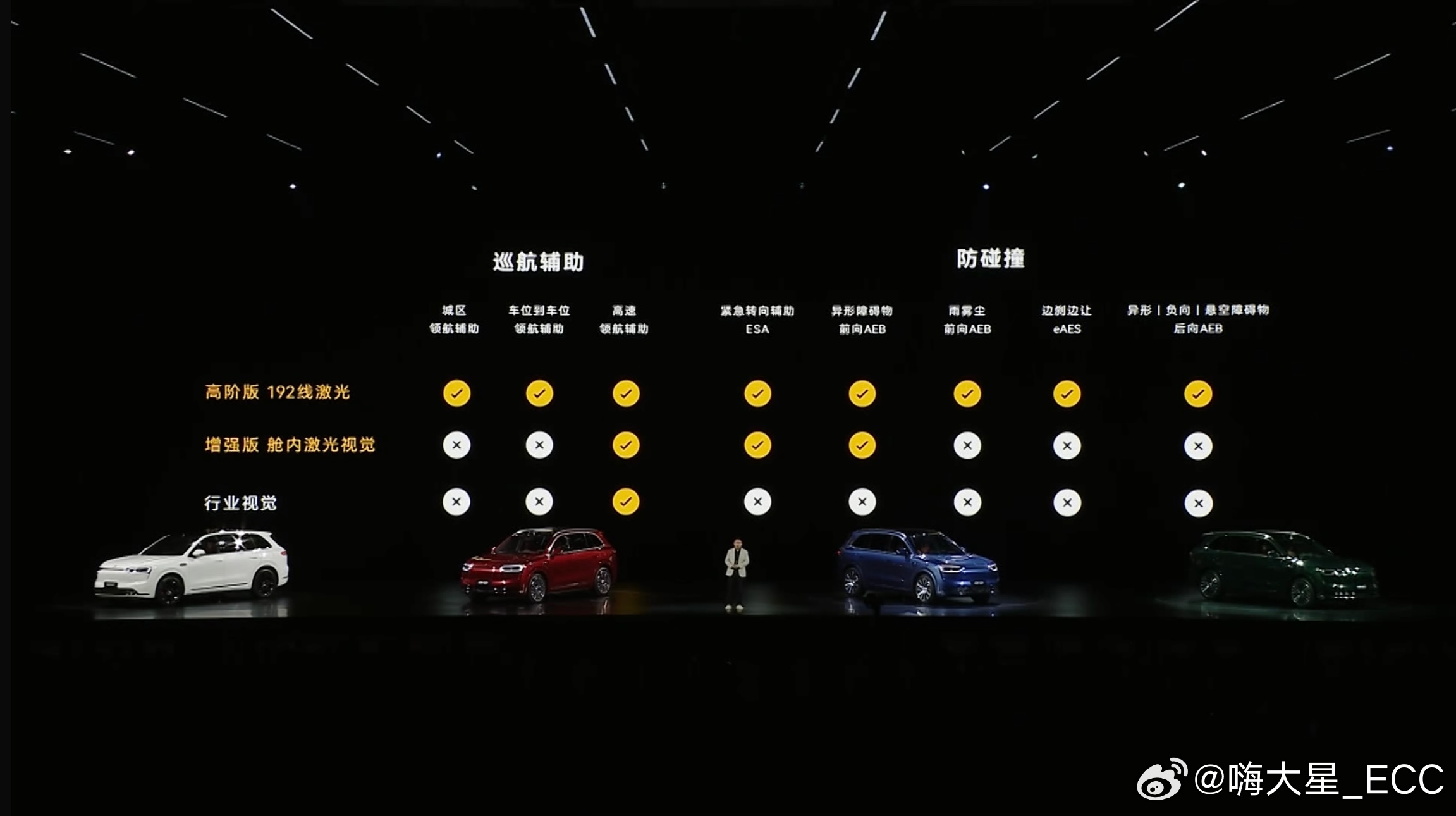 问界M7的智驾有多强，这张图很直观增强版就已经超过行业视觉水平了高阶版就不用说了
