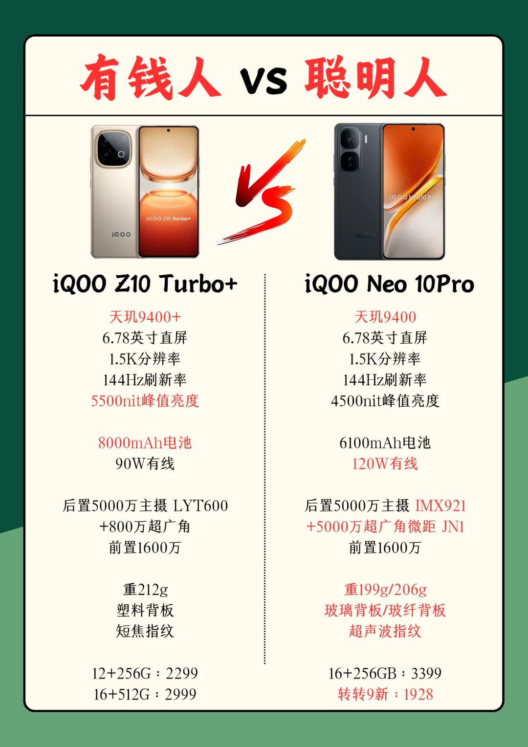 iQOO手机怎么选？