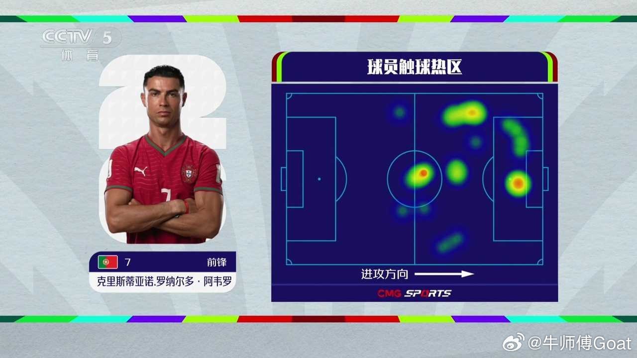 C罗 呵呵，央视搞这个，家里面养了鬼你知不知道？围观世界杯c罗回应葡萄牙爆冷战平