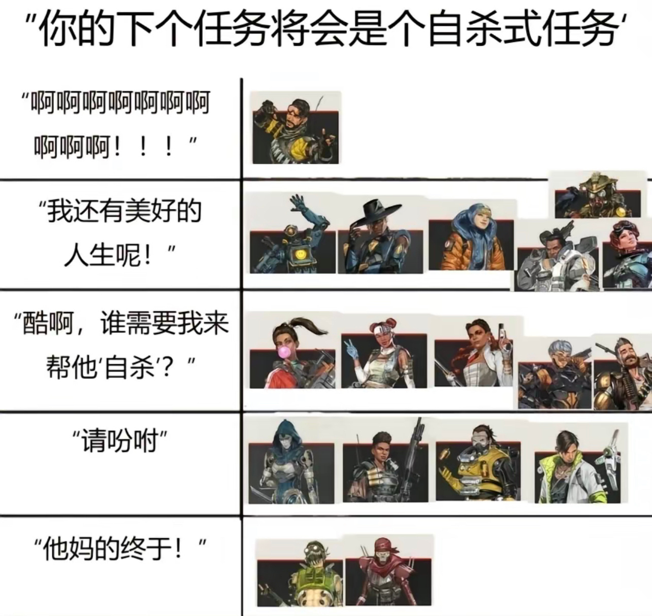 【APEX】#今日memes##APEX英雄[超话]##apex英雄##趣过夏天