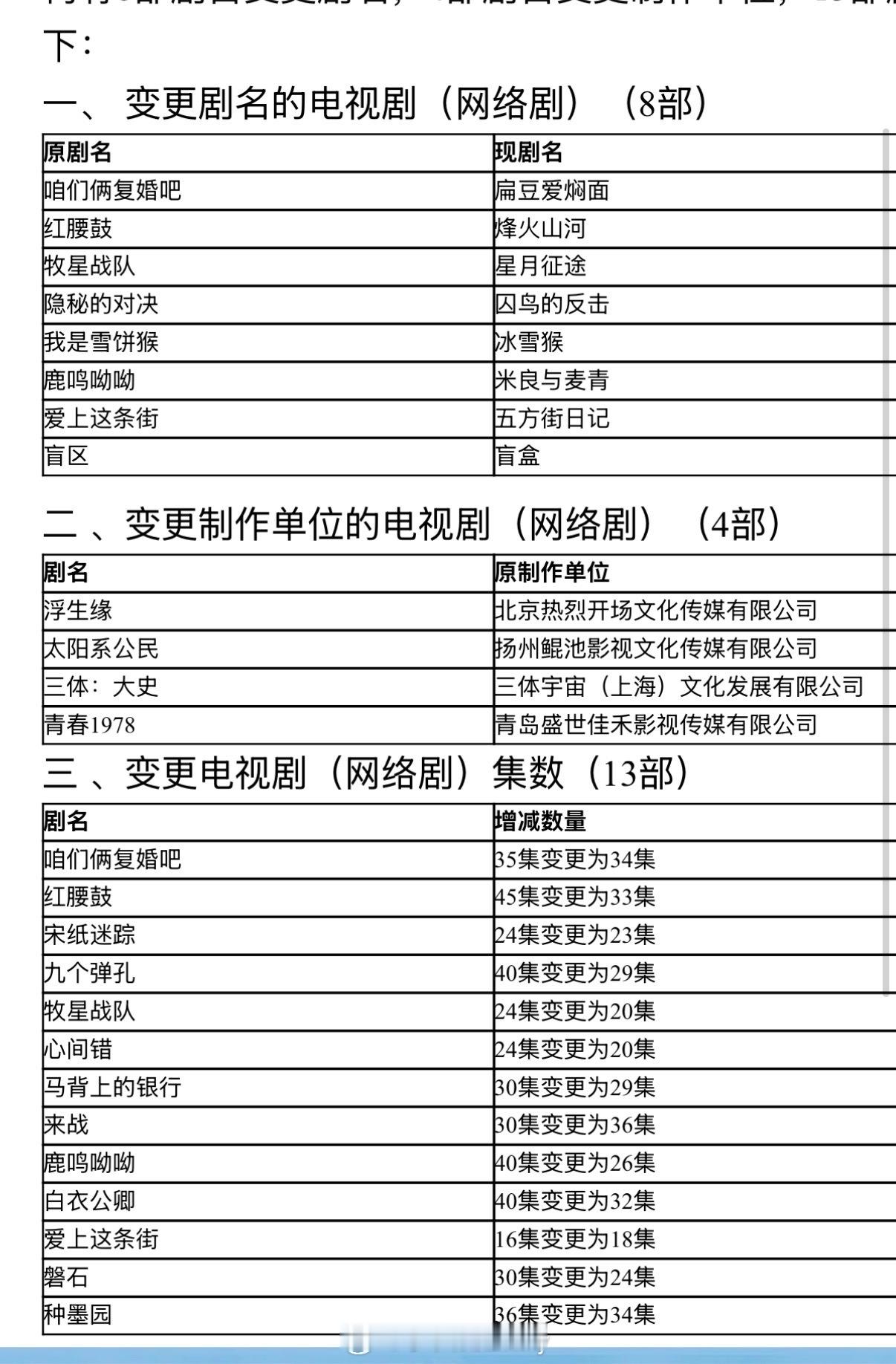 6月过审下证，鞠婧祎的来战、龚俊的白衣公卿过审