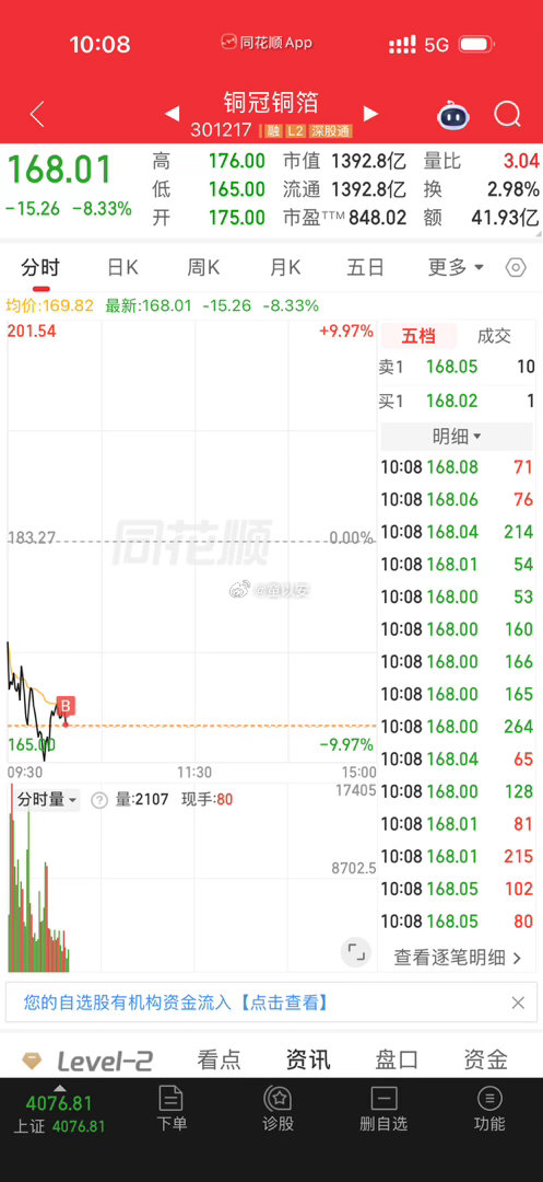我本不想新开了的，但耐不住位置诱人呀$铜冠铜箔(SZ301217)$ 