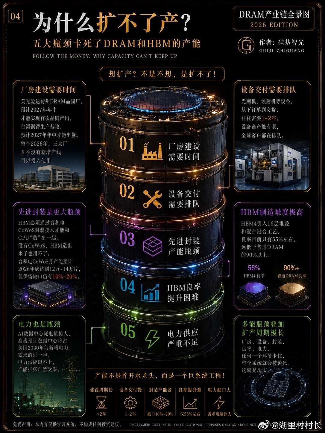 涨知识。A股