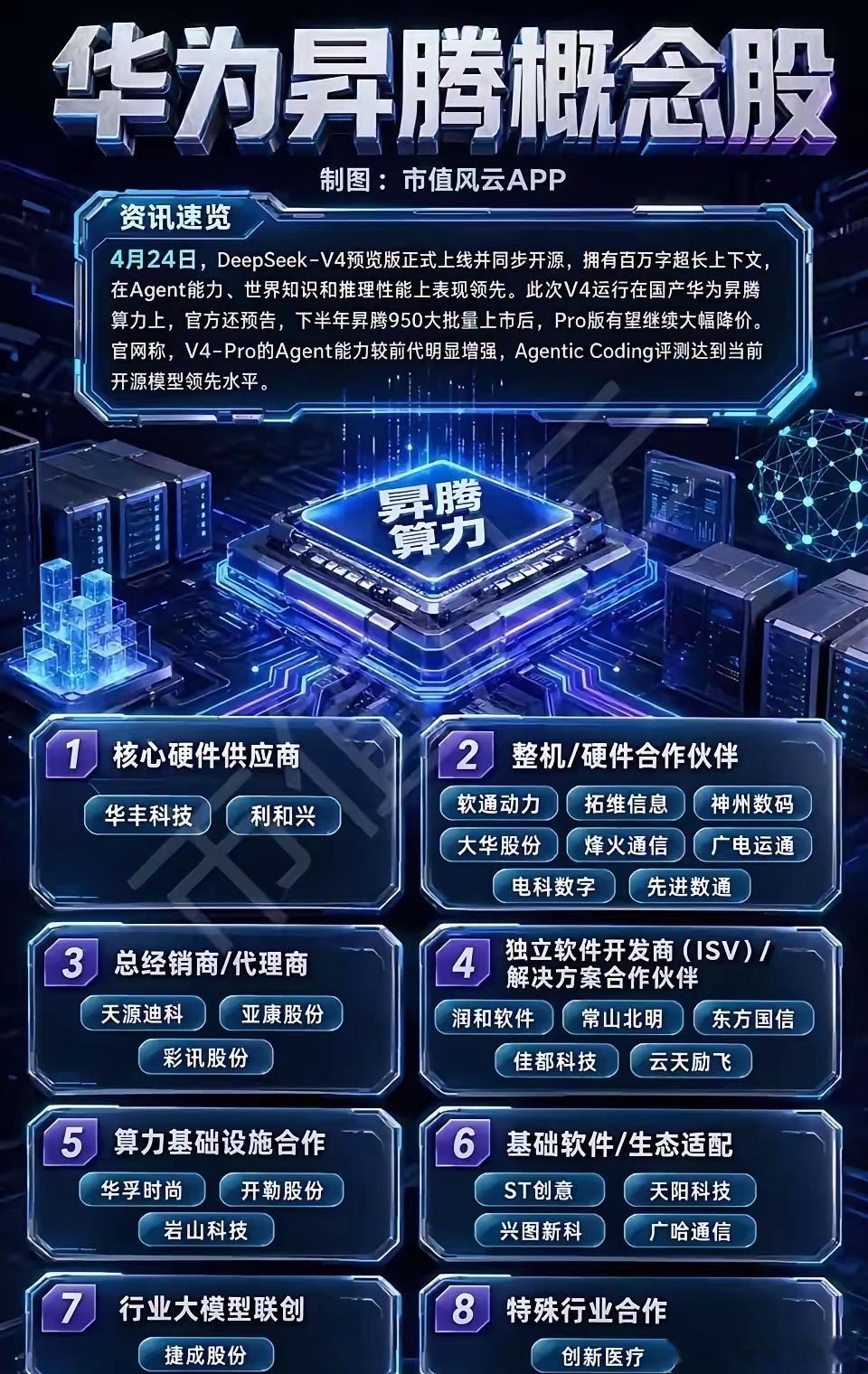 DeepSeek V4重磅迭代全面适配华为昇腾，引爆国产算力主线！华为昇腾作为国