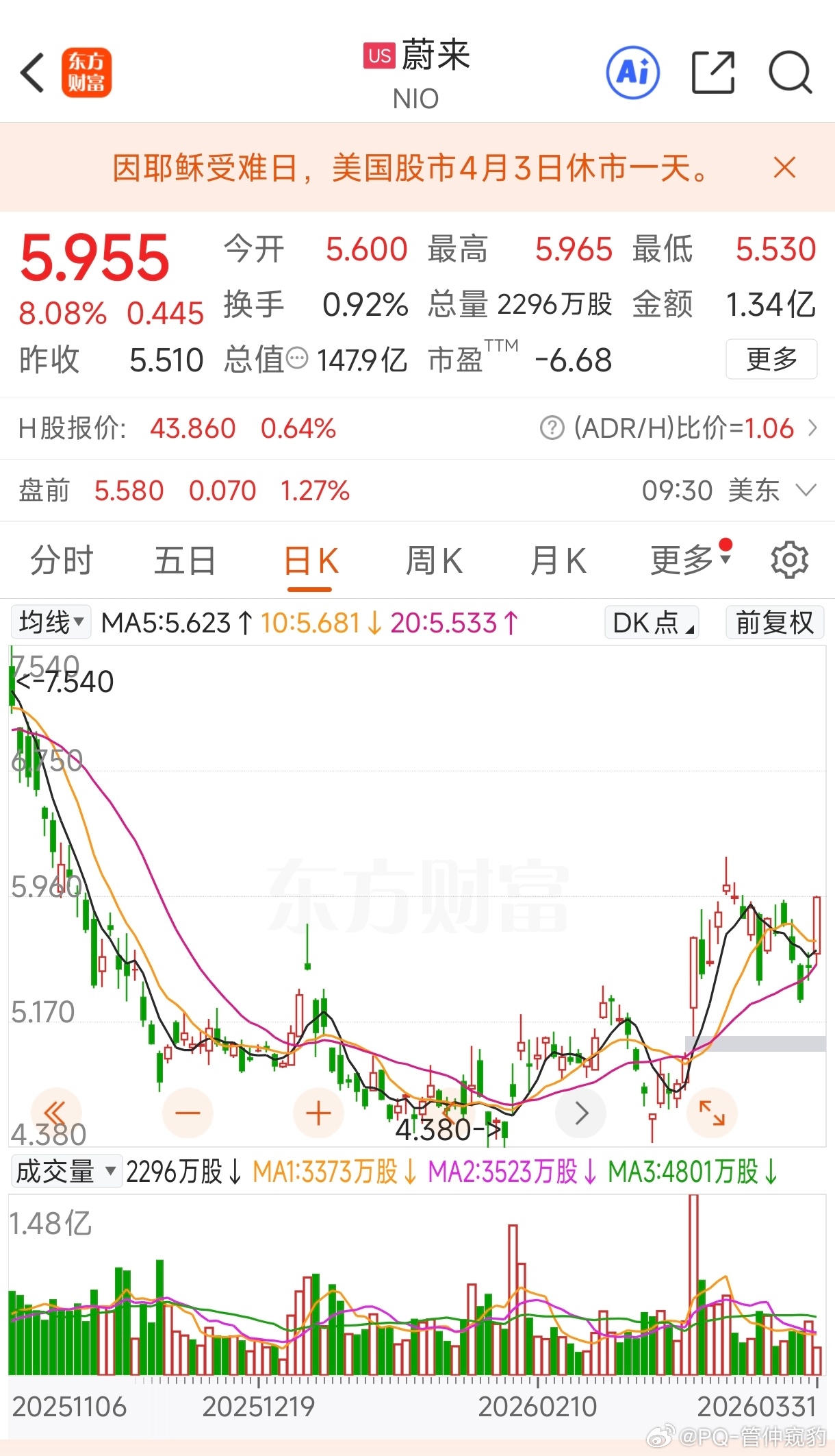 我🌿！$蔚来 NIO$ 怎么啦？大涨8%啦这样的话，明天我就解套了